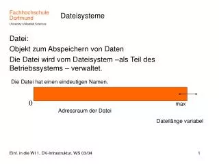 dateisysteme