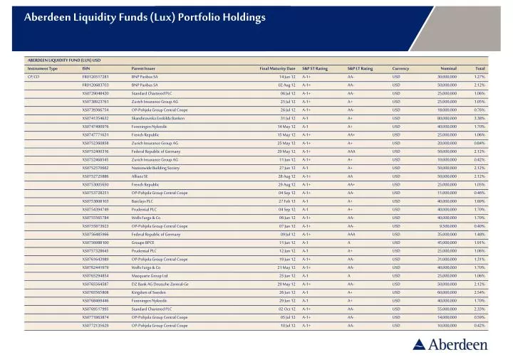 aberdeen liquidity funds lux portfolio holdings