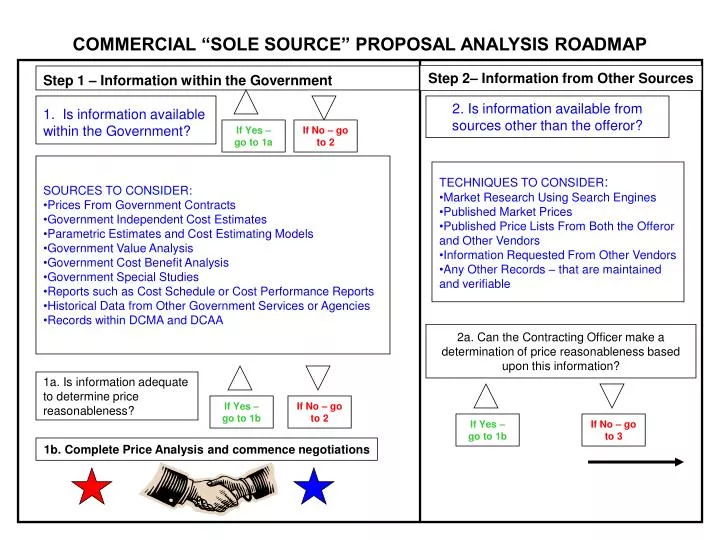 commercial sole source proposal analysis roadmap