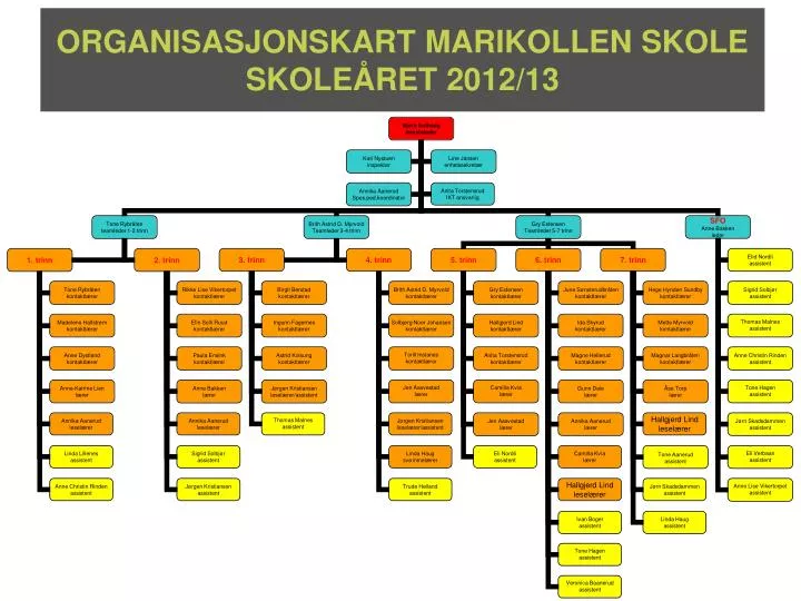 organisasjonskart marikollen skole skole ret 2012 13