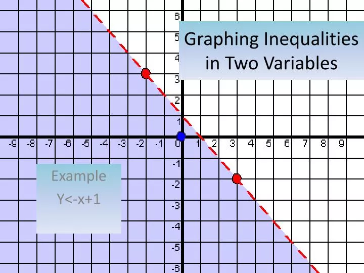graphing inequalities in two variables