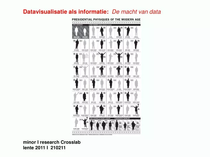 datavisualisatie als informatie de macht van data minor i research crosslab lente 2011 i 210211