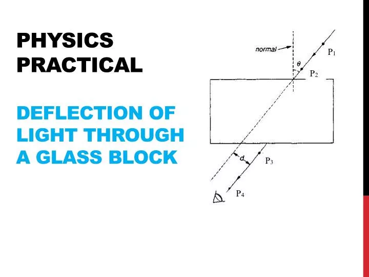 physics practical deflection of light through a glass block