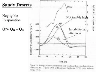 Sandy Deserts Negligible Evaporation Q* ? Q H + Q G