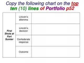 Copy the following chart on the top ten (10) lines of Portfolio p52