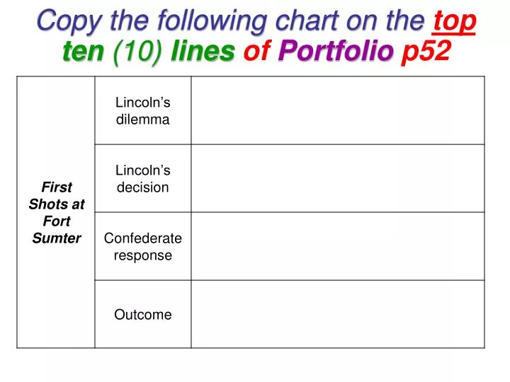 copy the following chart on the top ten 10 lines of portfolio p52