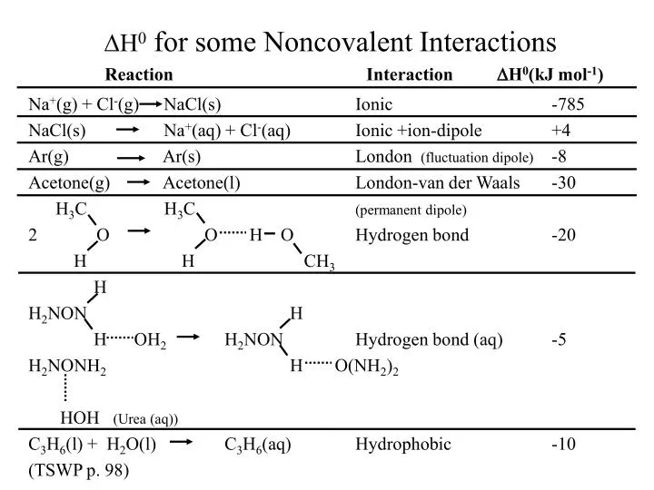 d h 0 for some noncovalent interactions