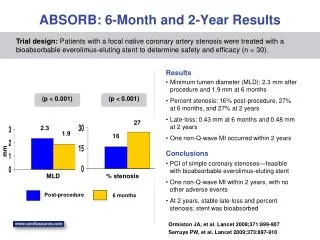 ABSORB: 6-Month and 2-Year Results