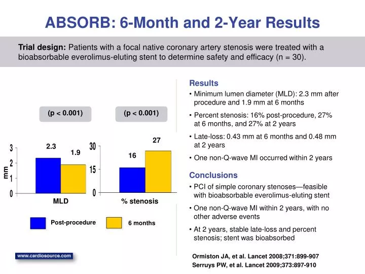 absorb 6 month and 2 year results
