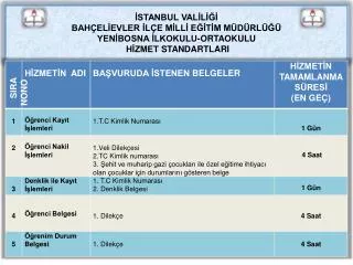 stanbul val l bah el evler l e m ll e t m m d rl yen bosna lkokulu ortaokulu h zmet standartlari