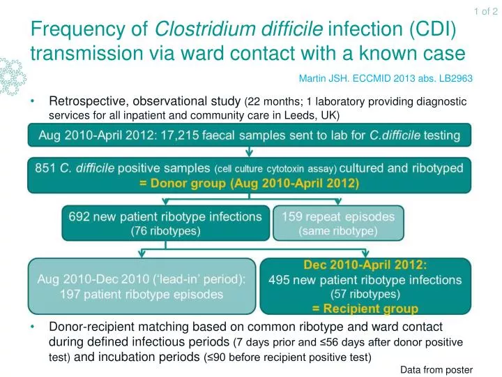 frequency of clostridium difficile infection cdi transmission via ward contact with a known case