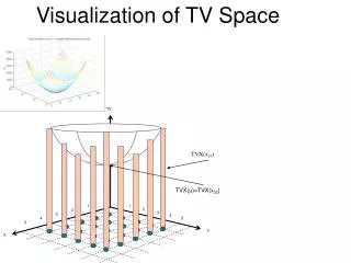 Visualization of TV Space
