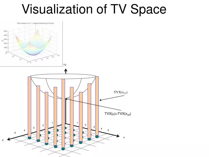 visualization of tv space