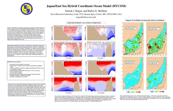 japan east sea hybrid coordinate ocean model hycom