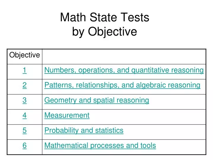 math state tests by objective