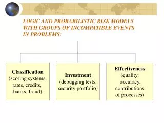 LOGIC AND PROBABILISTIC RISK MODELS WITH GROUPS OF INCOMPATIBLE EVENTS IN PROBLEMS :