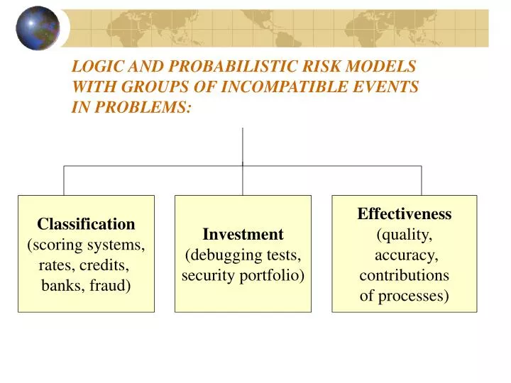 logic and probabilistic risk models with groups of incompatible events in problems