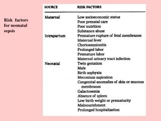 Risk factors for neonatal sepsis