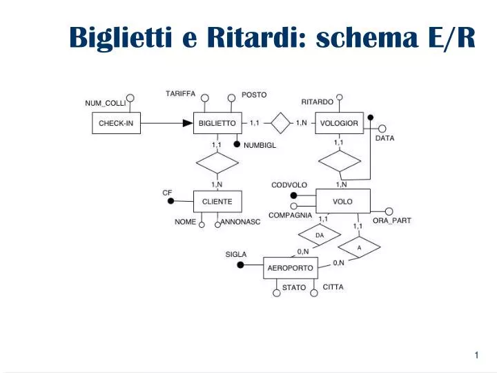 biglietti e ritardi schema e r