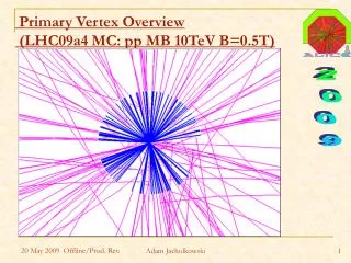 Primary Vertex Overview (LHC09a4 MC: pp MB 10TeV B=0.5T)