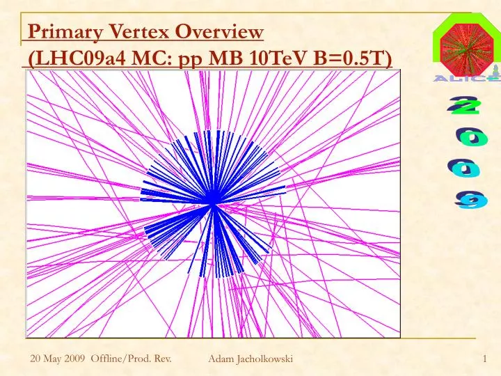 primary vertex overview lhc09a4 mc pp mb 10tev b 0 5t