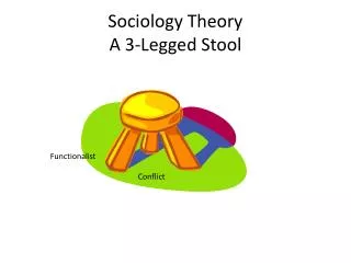 Sociology Theory A 3-Legged Stool