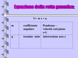 equazione della retta generica