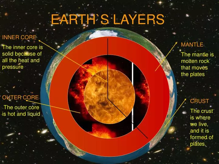 earth s layers