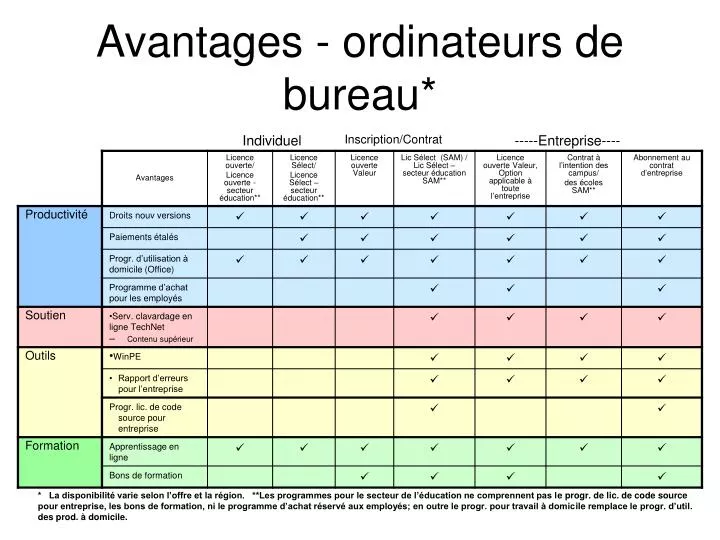 avantages ordinateurs de bureau