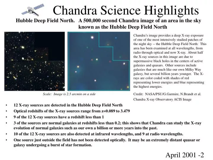 chandra science highlights