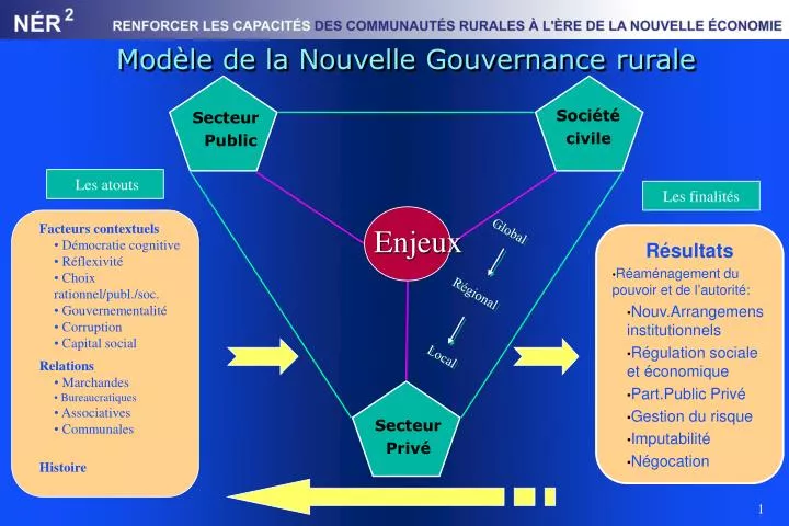 mod le de la nouvelle gouvernance rurale