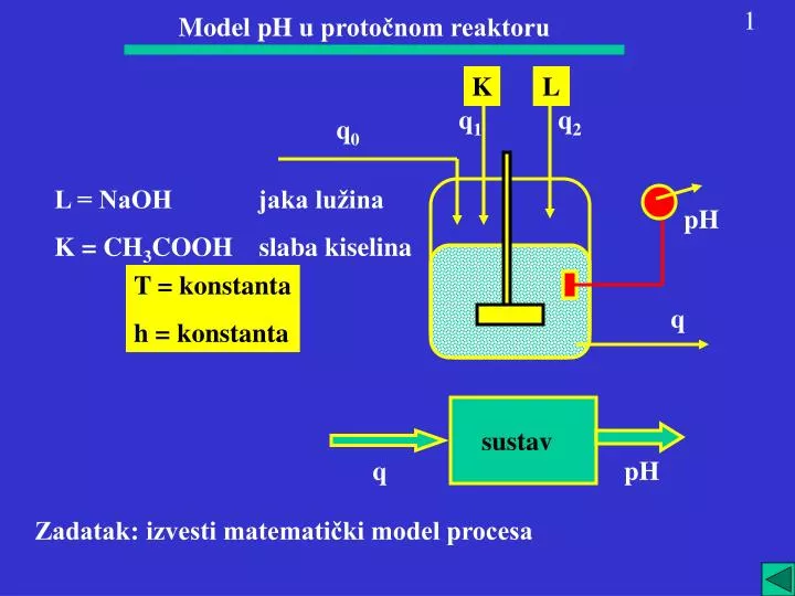 model ph u proto nom reaktoru