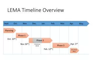 LEMA Timeline Overview