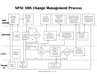 NPAC SMS Change Management Process