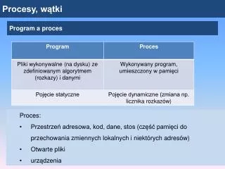 procesy w tki