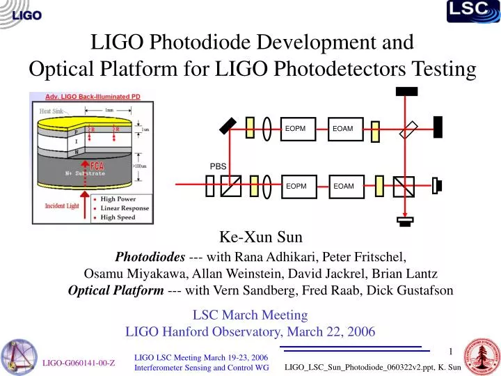 ligo photodiode development and optical platform for ligo photodetectors testing