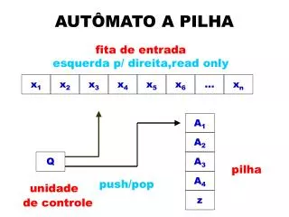 aut mato a pilha