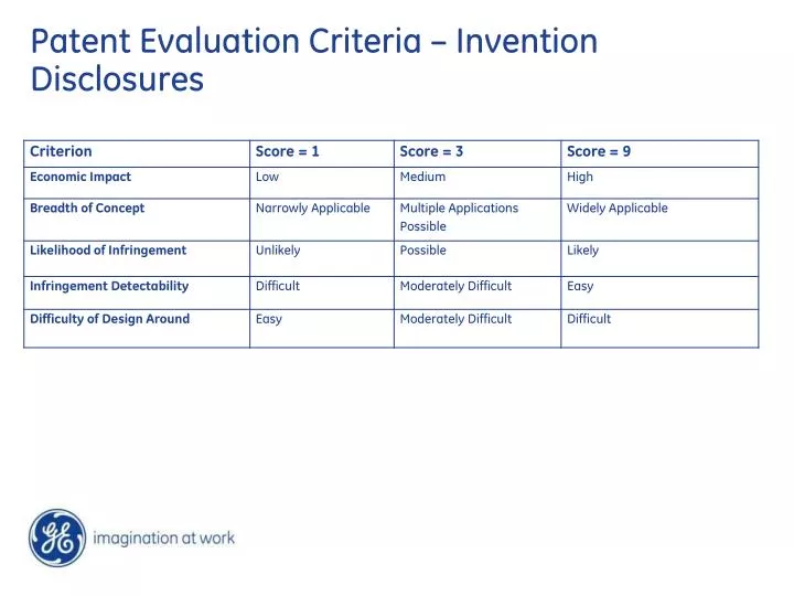 patent evaluation criteria invention disclosures