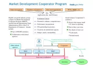 Market Development Cooperator Program