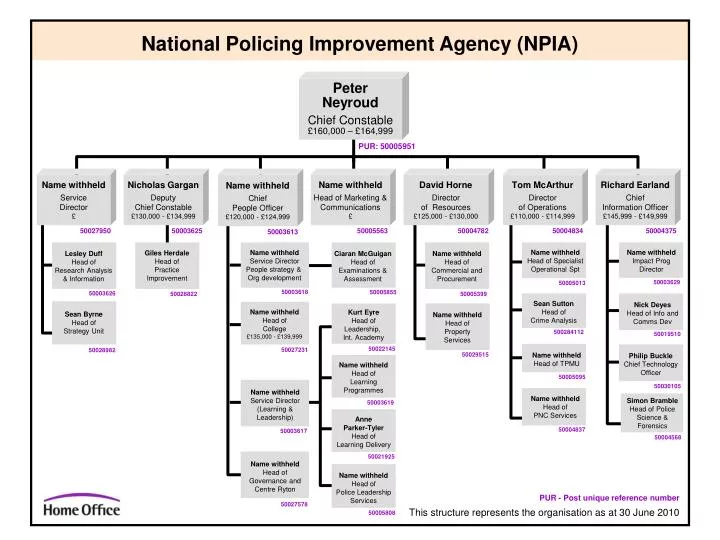 national policing improvement agency npia
