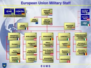 European Union Military Staff