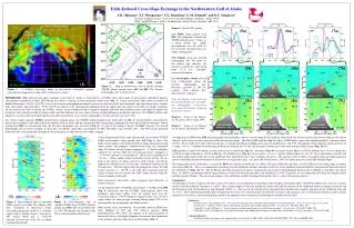 Eddy-Induced Cross-Slope Exchange in the Northwestern Gulf of Alaska