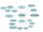 SUSTAINABLE DEVELOPMENT - slide 1