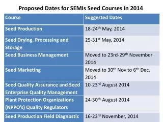 Proposed Dates for SEMIs Seed Courses in 2014