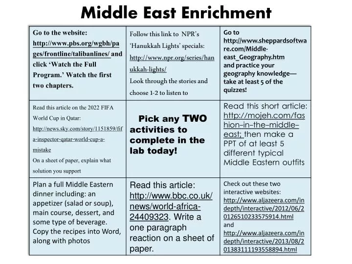 middle east enrichment