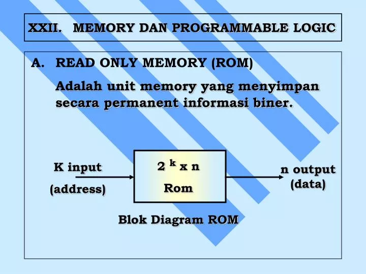 xxii memory dan programmable logic