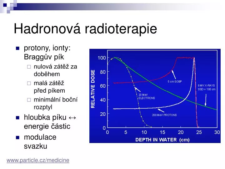 hadronov radioterapie