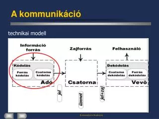 a kommunik ci