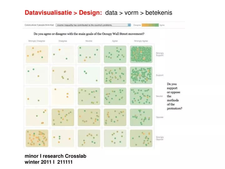 datavisualisatie design data vorm betekenis minor i research crosslab winter 2011 i 211111