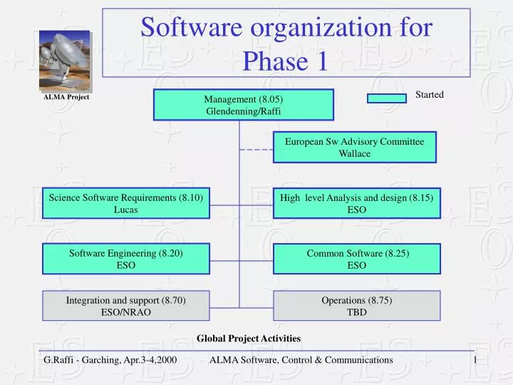 software organization for phase 1